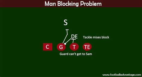 Understanding the Zone Blocking Scheme in Football