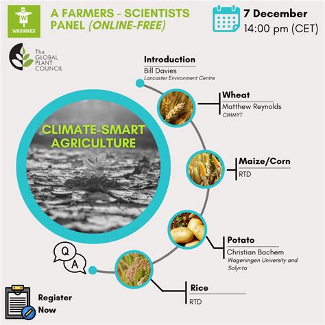 Farmers-Scientists panel on Climate-Smart Agriculture - The Global ...