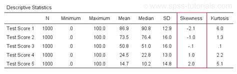 Skewness - Quick Introduction, Examples & Formulas