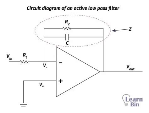 Passive Low Pass Filter Design