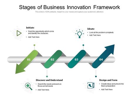 Stages Of Business Innovation Framework | Presentation Graphics ...