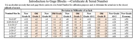 Grade 3 .1001 to 4.000" 81 pcs Solid Carbide Gage Block Set