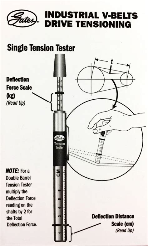 Gates Pocket V-Belt Tension Guide