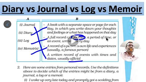 Diary vs journal vs Log vs Memoir -Activity From the Diary of Anne ...