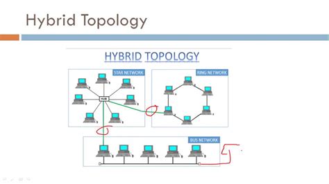 [DIAGRAM] Diagram Of Hybrid Network Topology - MYDIAGRAM.ONLINE