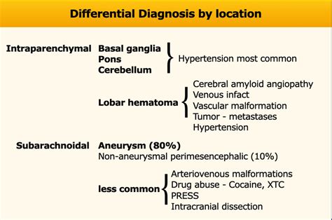 The Radiology Assistant : Non-traumatic Intracranial Hemorrhage