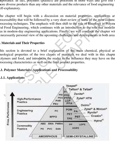 Classification Of Polymers Chart | My XXX Hot Girl