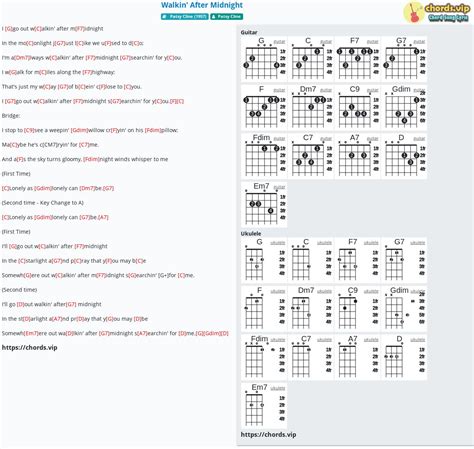 Chord: Walkin' After Midnight - tab, song lyric, sheet, guitar, ukulele | chords.vip