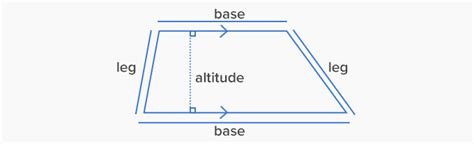 Trapezoids - Definition, Shape, Area, Formulas, Properties, Facts