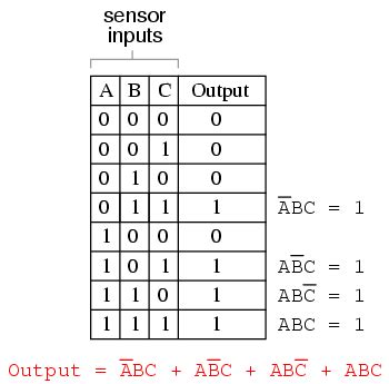 Converting Truth Tables into Boolean Expressions - Electrical Engineering Textbooks | CircuitBread