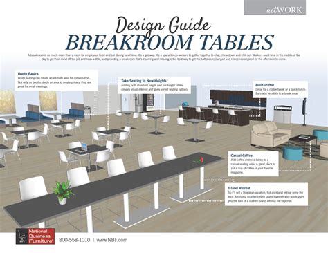 The Complete Guide to Breakroom Furniture | NBF