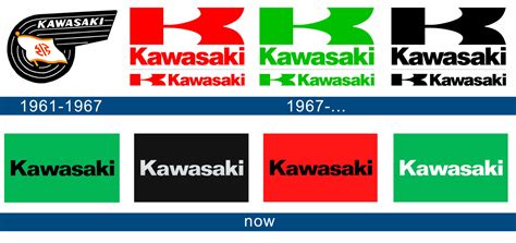 Kawasaki logo