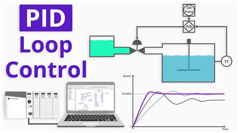 What Is A PID Controller And How It Works? PLCynergy | eduaspirant.com