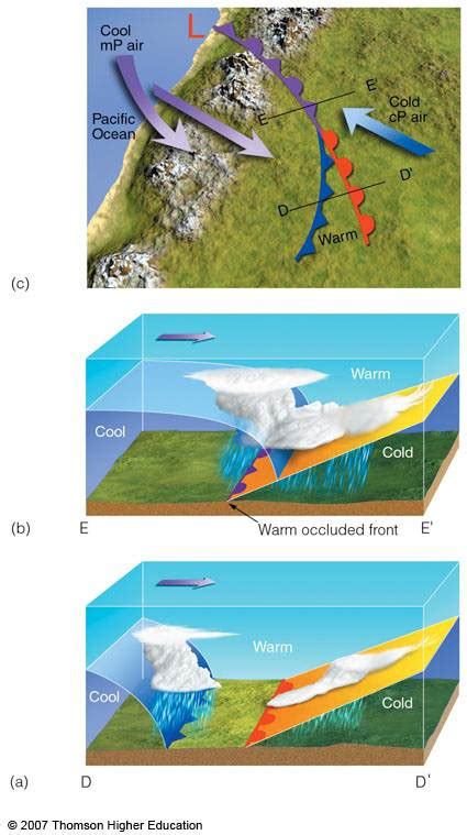 Occluded Front Animation