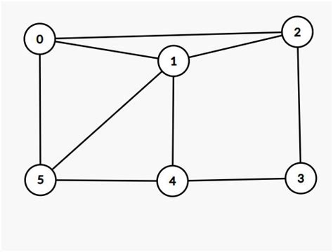 Print all Hamiltonian Cycles in an Undirected Graph - GeeksforGeeks