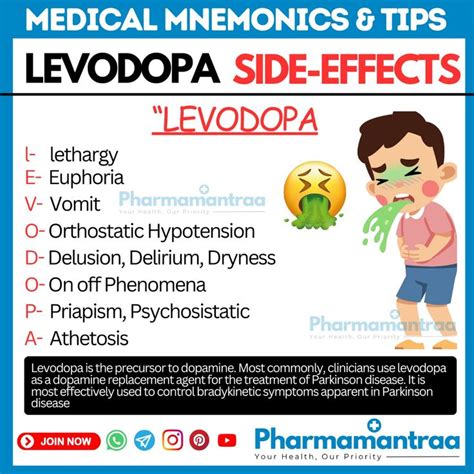 "Remembering Levodopa Side-Effects Made Easy with Mnemonics" em 2024