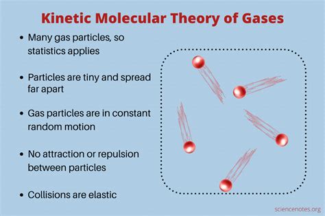 Kinetic Molecular Theory of Gases | Kinetic theory, Theories, Molecular