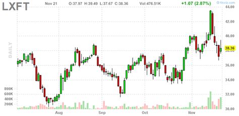 Jrjc Finviz Reading A Candlestick Stock Chart – AH Trockenbau