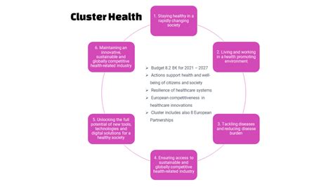 Horizon Europe – EU funding playbook