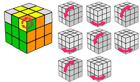 relajado Factura Lío algoritmo para cubo rubik aeropuerto Continuamente A gran escala