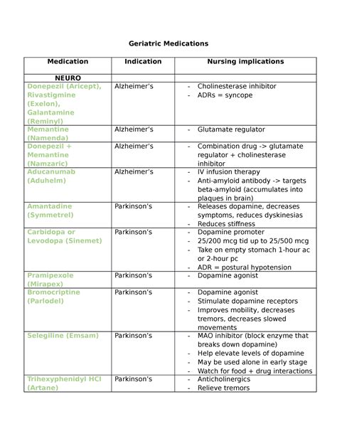 Older adult medication table - Geriatric Medications Medication ...