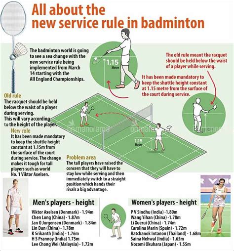 Badminton Rules: 1 thousand results found on Yandex Images | Badminton ...