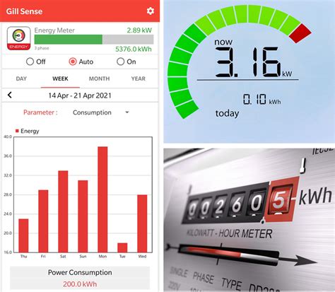 Fully Automatic Wireless Energy Monitoring System, | ID: 23406518330