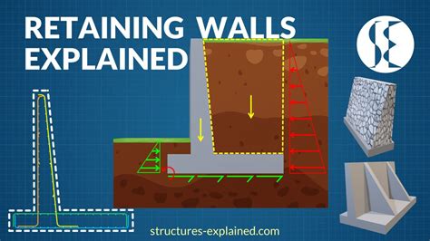 Retaining Walls Explained | Types, Forces, Failure and Reinforcement - Structures Explained