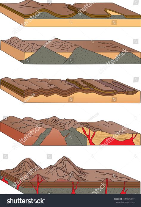 Parts Of Fold Mountains Nomenclature Cards (6-9) | ubicaciondepersonas ...