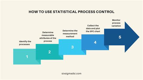 What Is Statistical Process Control (SPC)?