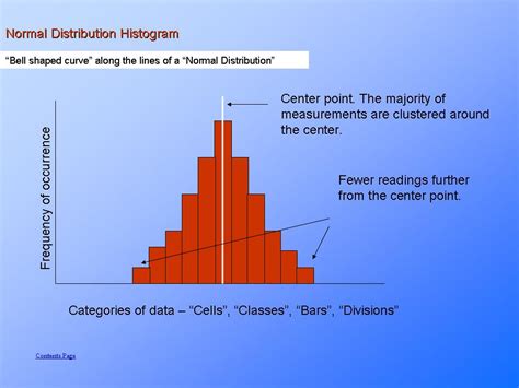 Normal Distribution Histogram : PresentationEZE