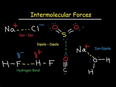 Nh3 Lewis Structure Intermolecular Forces - Draw Easy