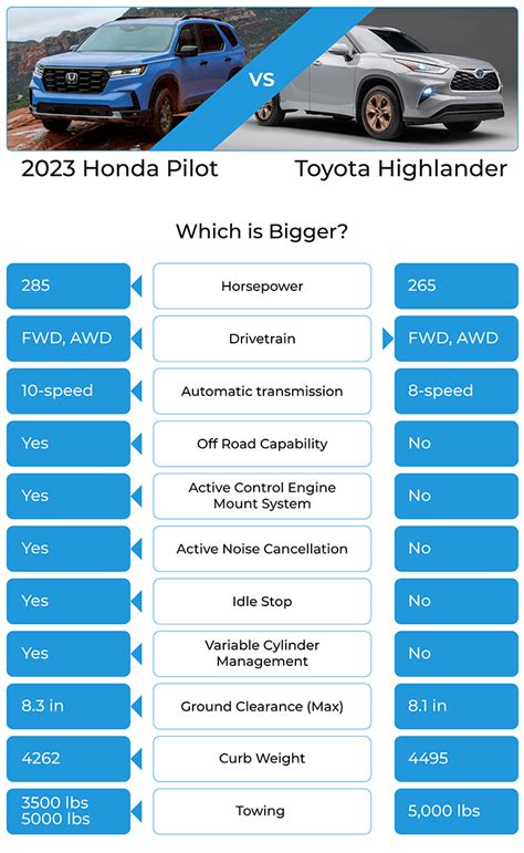 Toyota Highlander Trim Levels