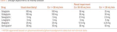 Table 2 from Comparison of DPP-4 Inhibitors | Semantic Scholar