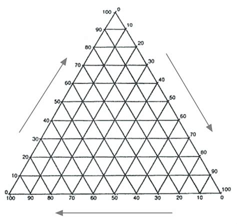 GeoLinks: Level 3 - Triangular graphs