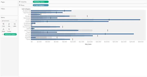 Dashboard Gauge 1: How to Make Bullet Graphs in Tableau