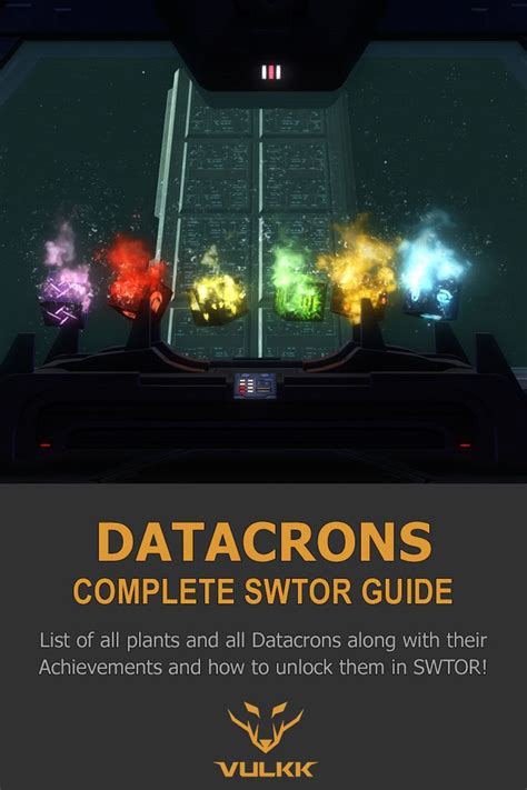 SWTOR Datacron Locations Guide and Achievements Lists in 2023 | Achievement, The old republic ...