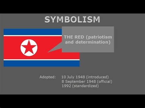 Symbolism of North Korean flag and emblem - YouTube
