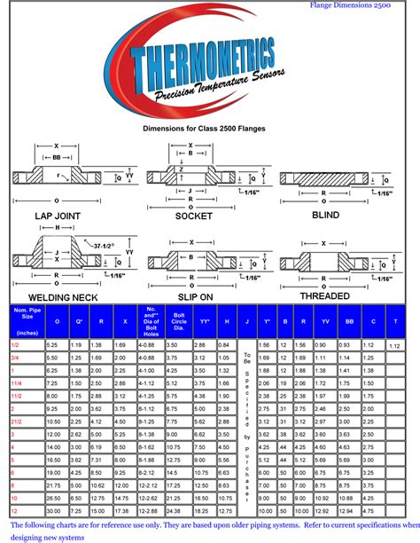 Flange Size Chart Printable