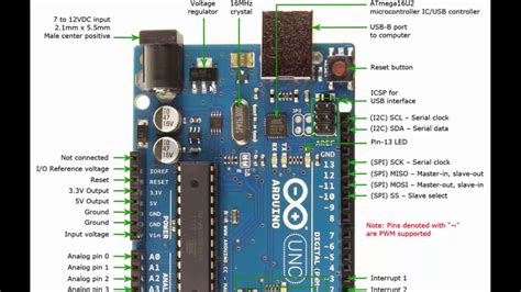 Parts Of Arduino Uno R3