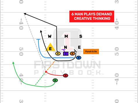 9 man football plays Archives - FirstDown PlayBook