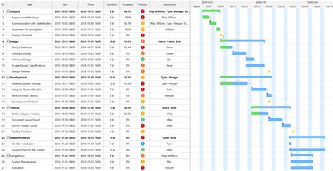 What is Gantt Chart | EdrawMax Online