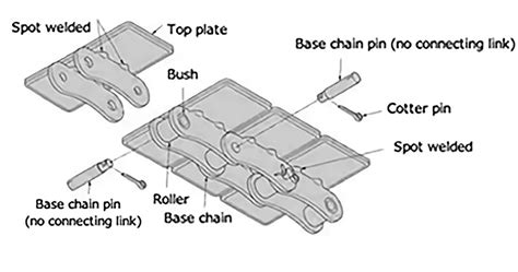 Stainless Steel Table Top Plate Chains for Xylene-Free Marker Production - China Chains