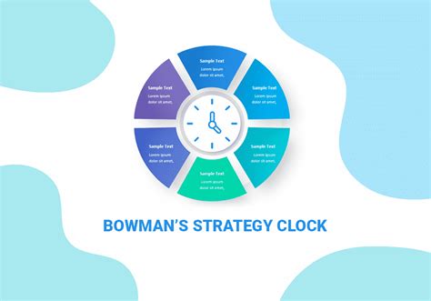 Bowman’s strategy clock strategy tool - SlideBazaar Blog