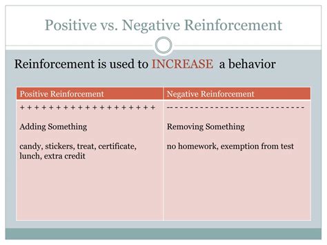 Positive negative reinforcement examples - colorslopers