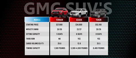 GMC SUV Comparison | Betten Baker Chevrolet Buick GMC of Alma