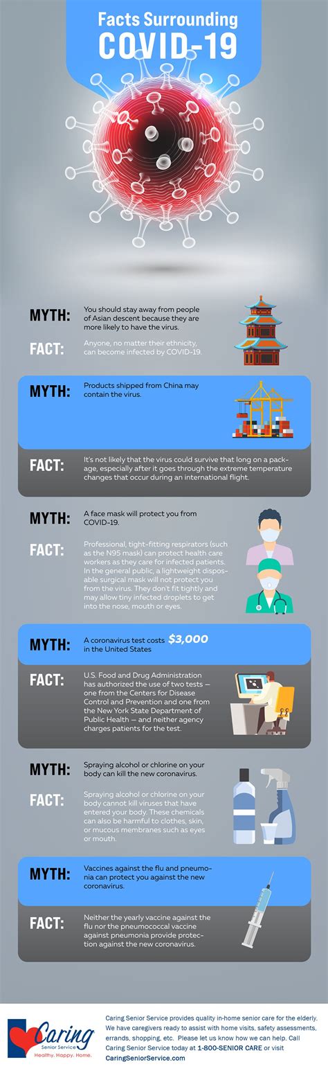 INFOGRAPHIC: COVID-19 MYTH VS FACT