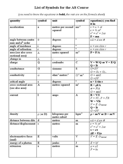 Physics List of Symbols | PDF | Volt | Kilogram