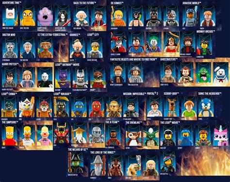 LEGO Dimensions Characters by LOLDisney on @DeviantArt