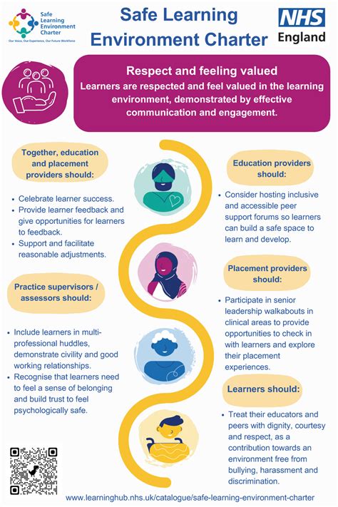 NHS England » Safe learning environment charter: feeling valued